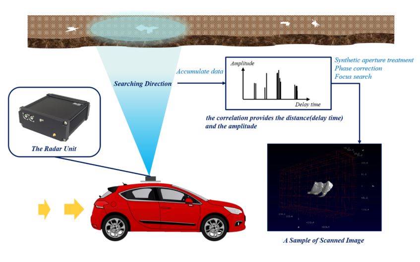 Non-Destructive Defect Inspection